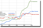 ngram